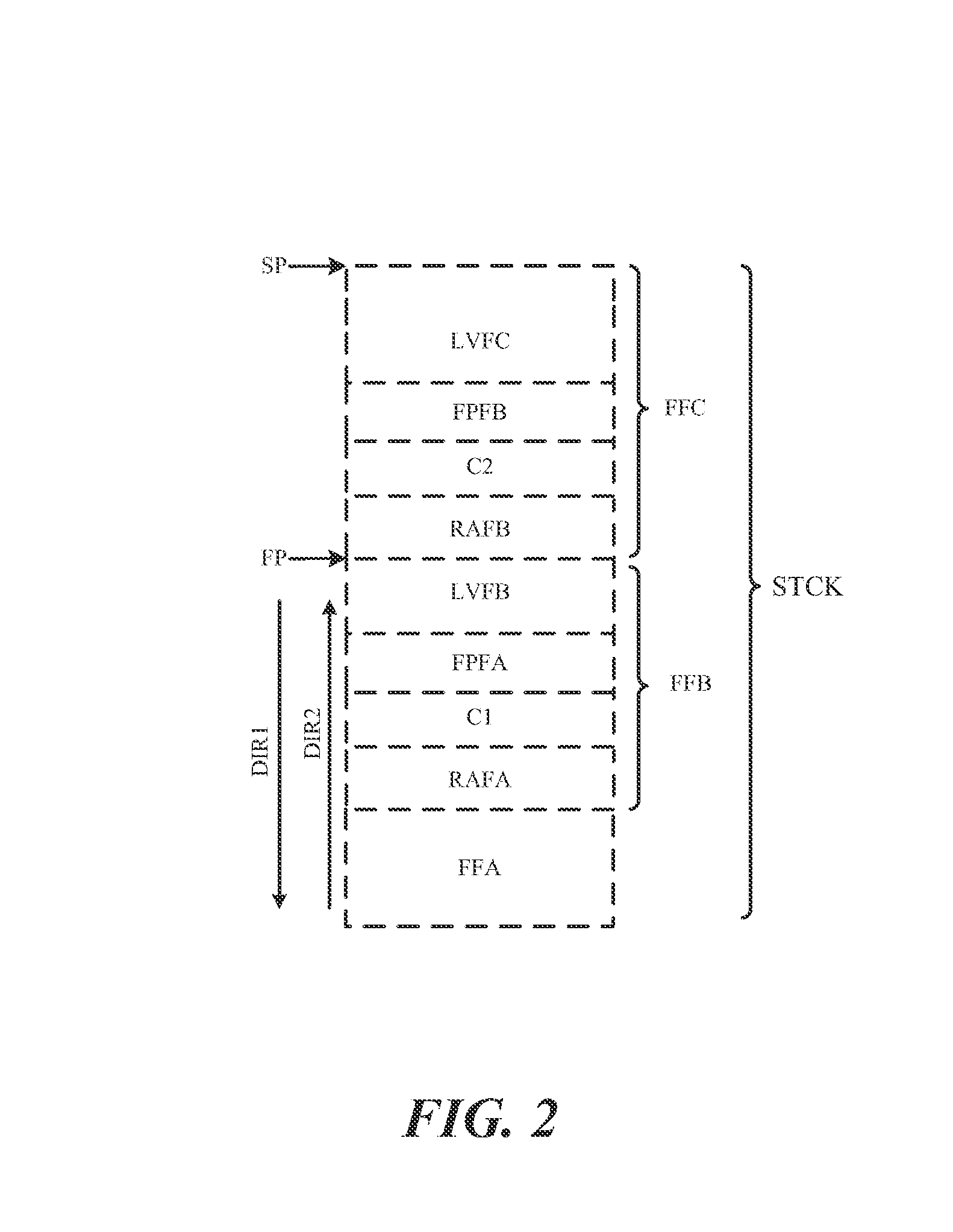 Microprocessor protected against stack overflow