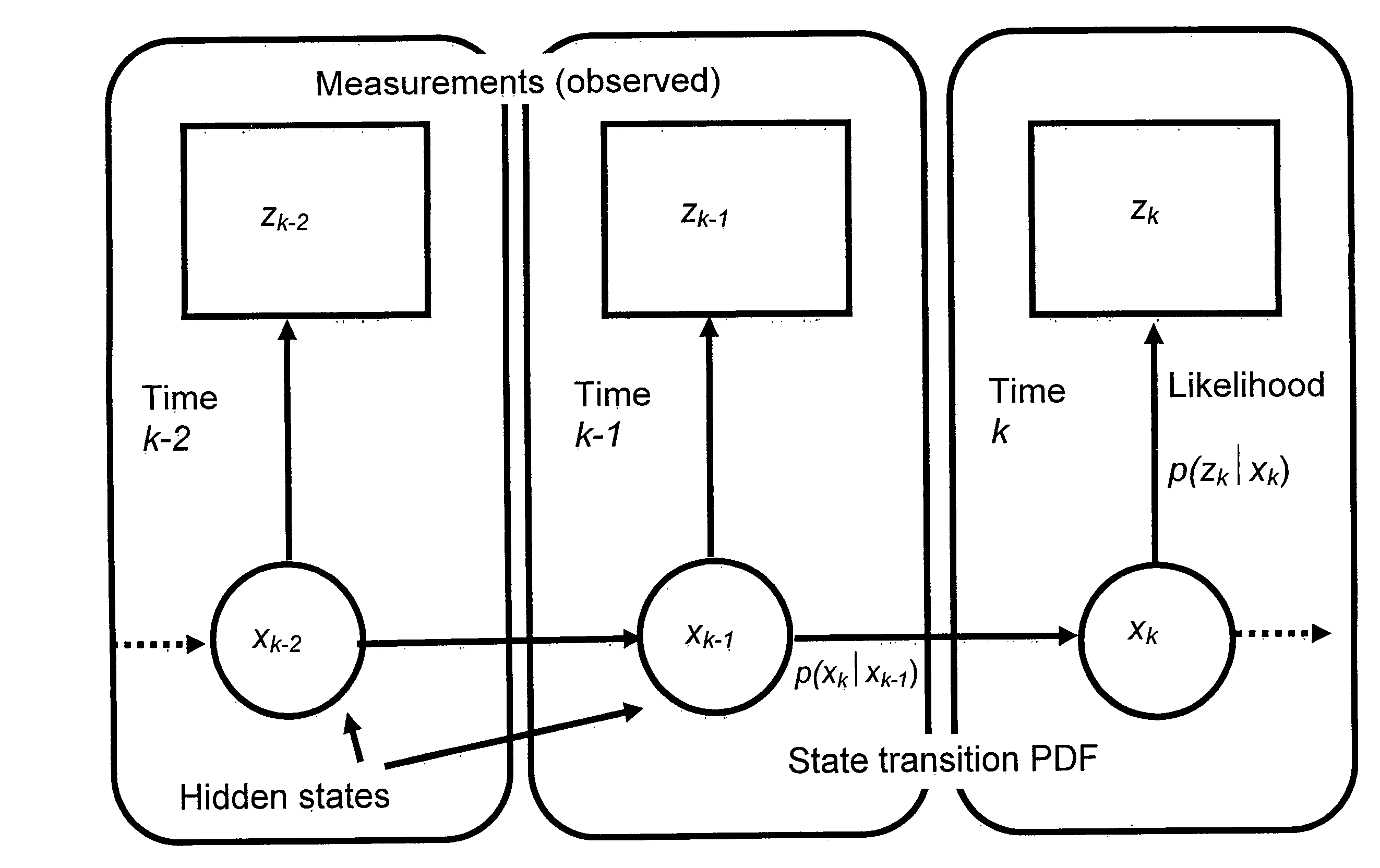 Method for estimating hidden channel parameters of a received GNNS navigation signal