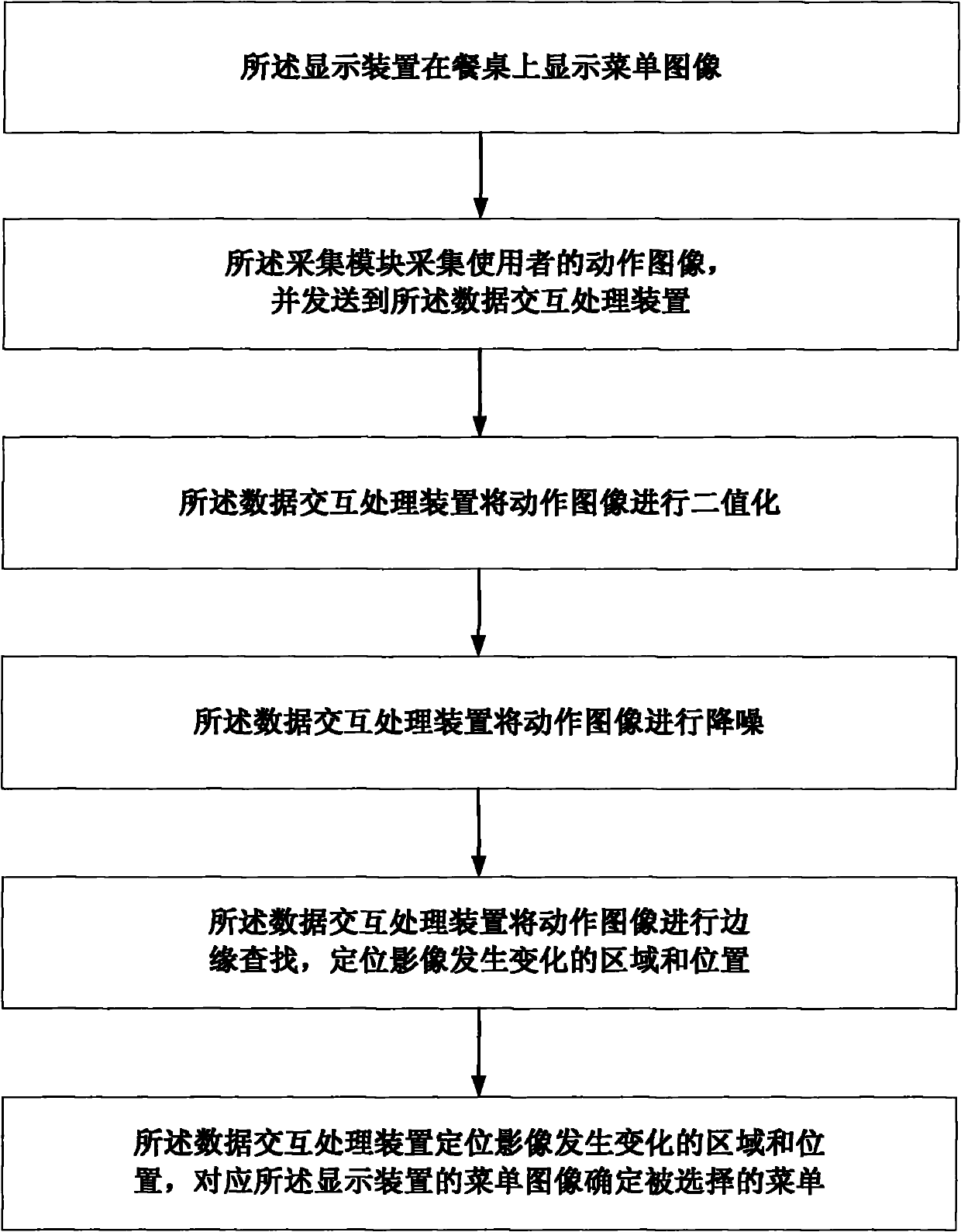 Tabletop interactive meal ordering system and using method thereof