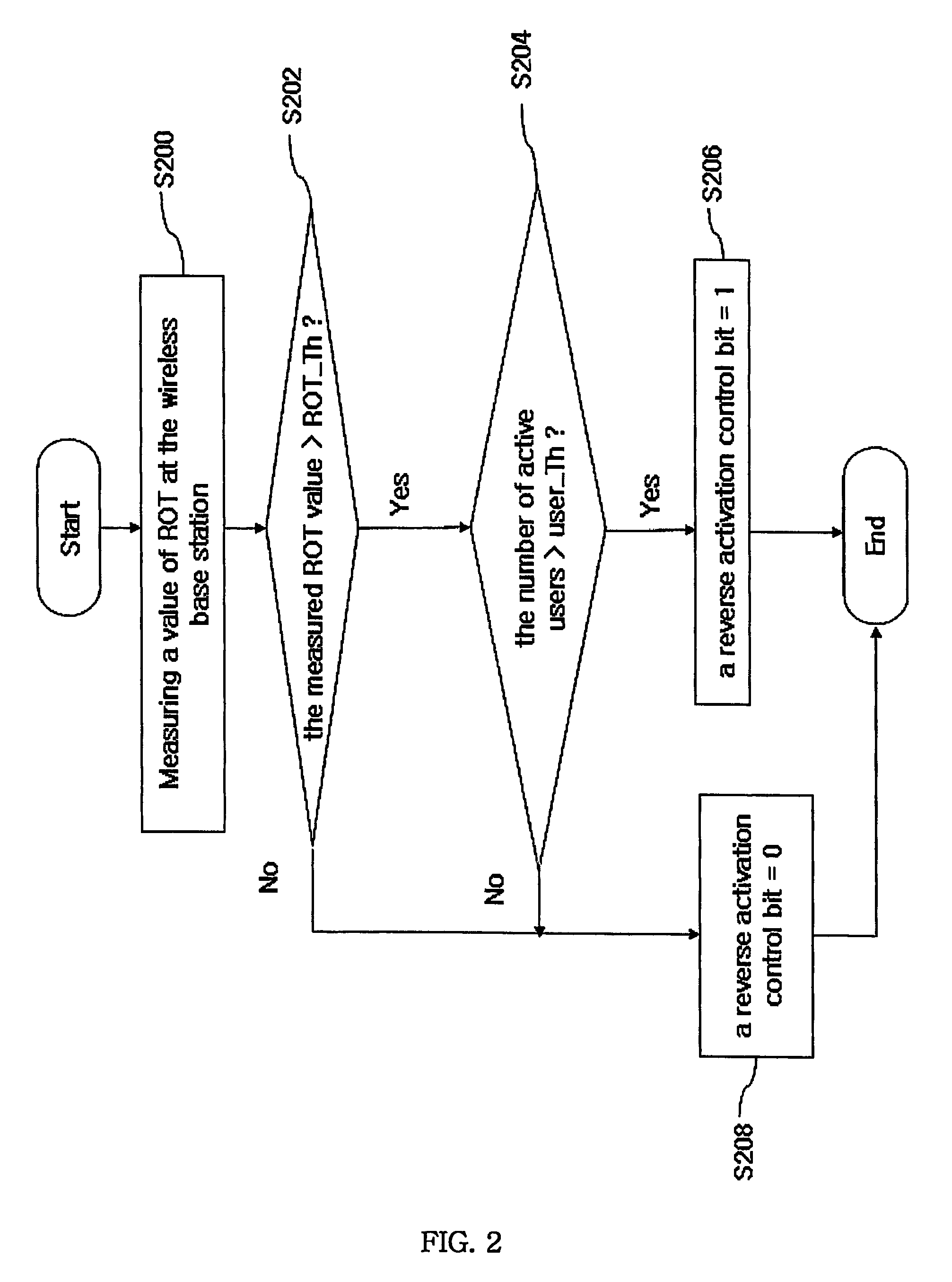 Method and system for controlling reverse link rate in CDMA 1xEV-DO mobile communication system