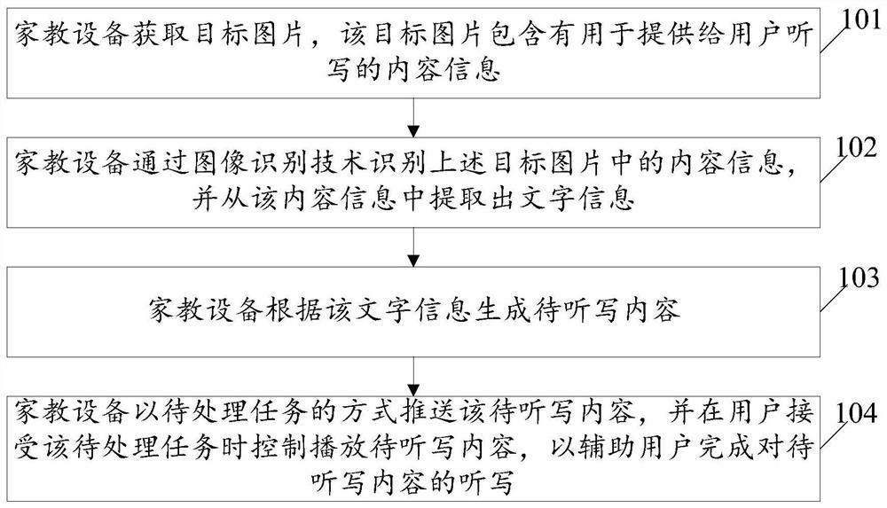 An image recognition-based dictation assistance method and tutoring equipment