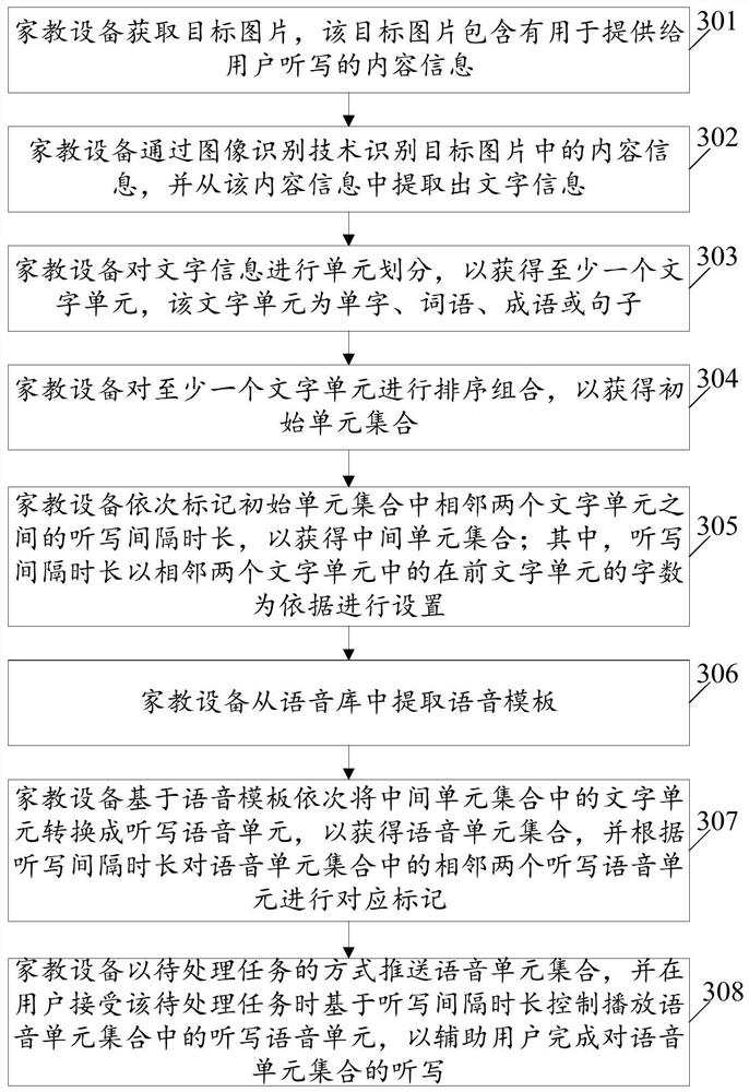 An image recognition-based dictation assistance method and tutoring equipment