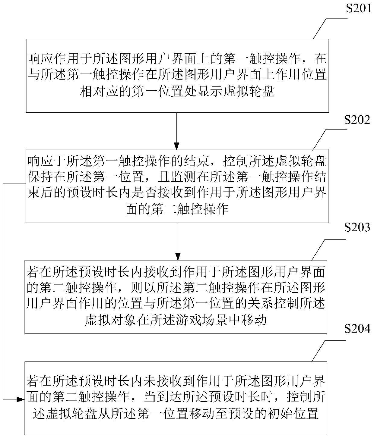 Display control method and device used in game