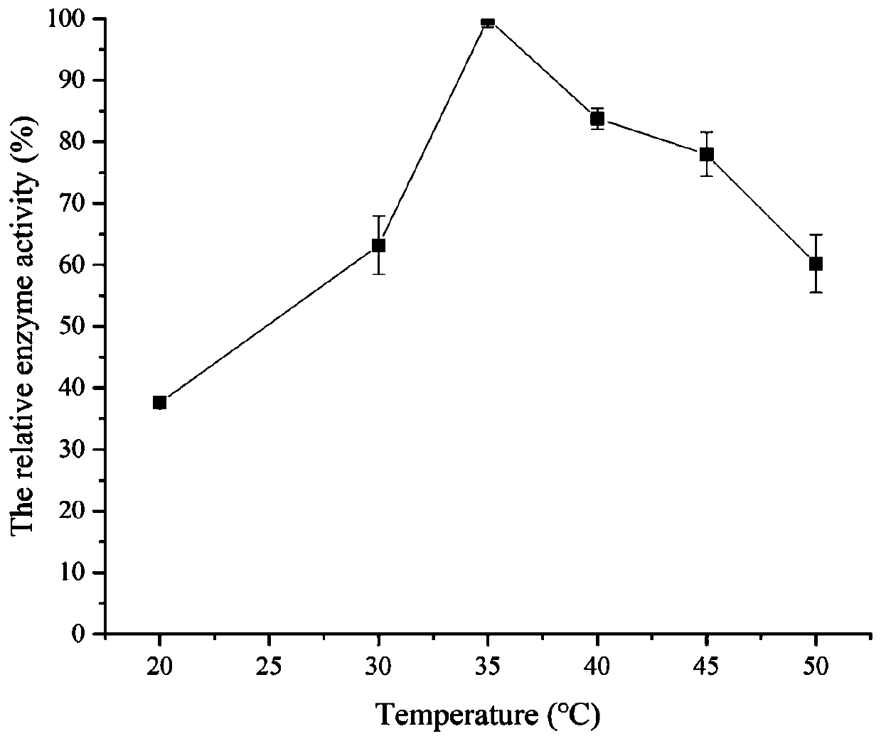 Laminarinase OUC-L1 and encoding gene and application thereof