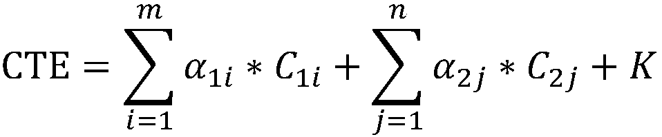 Method for preparing polyimide film