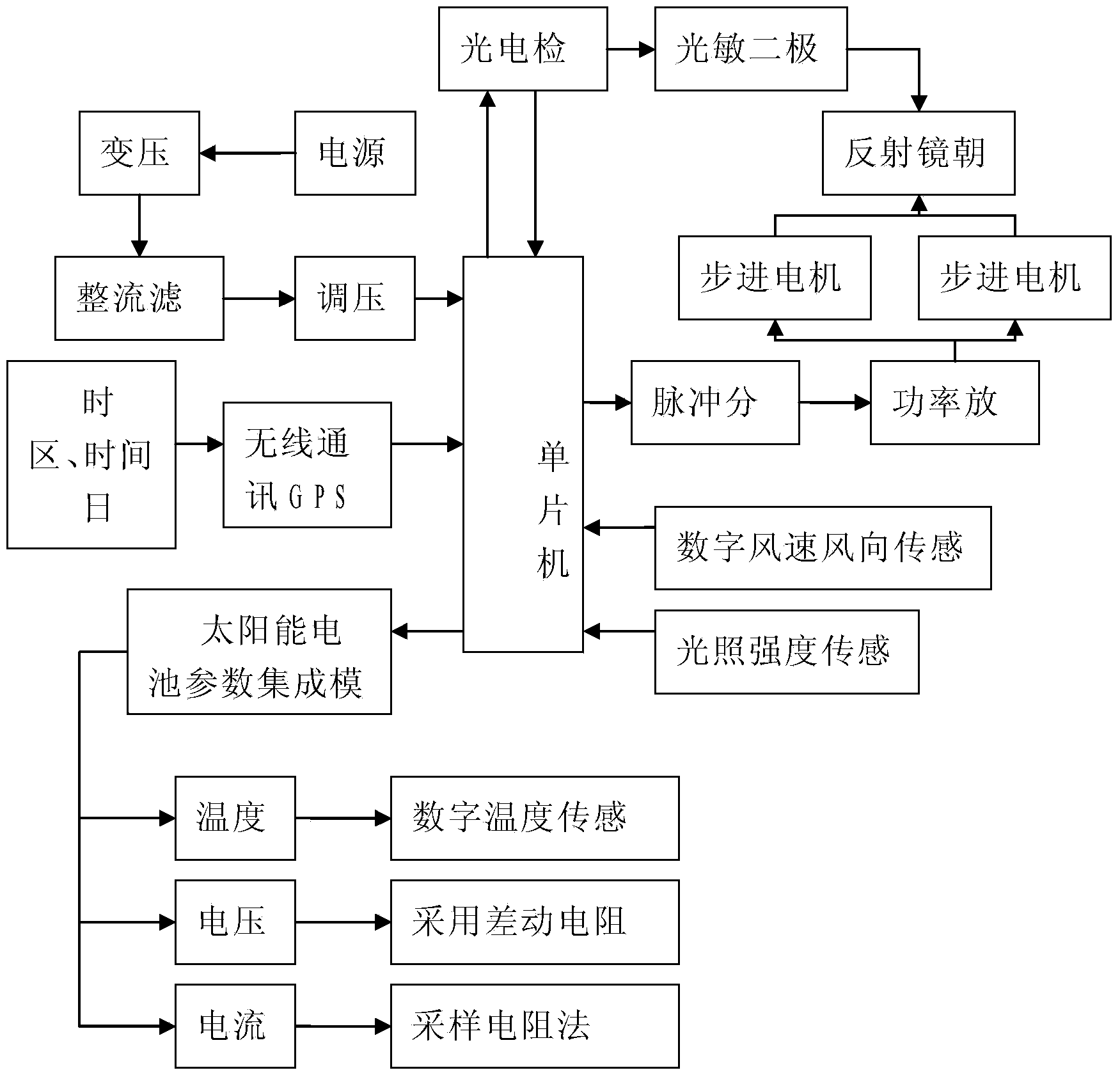 Novel double-axis type sun tracking system control circuit