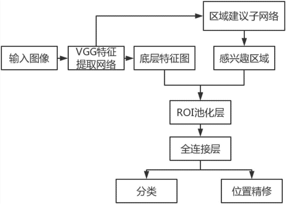 Vehicle forward collision pre-warning method based on deep learning