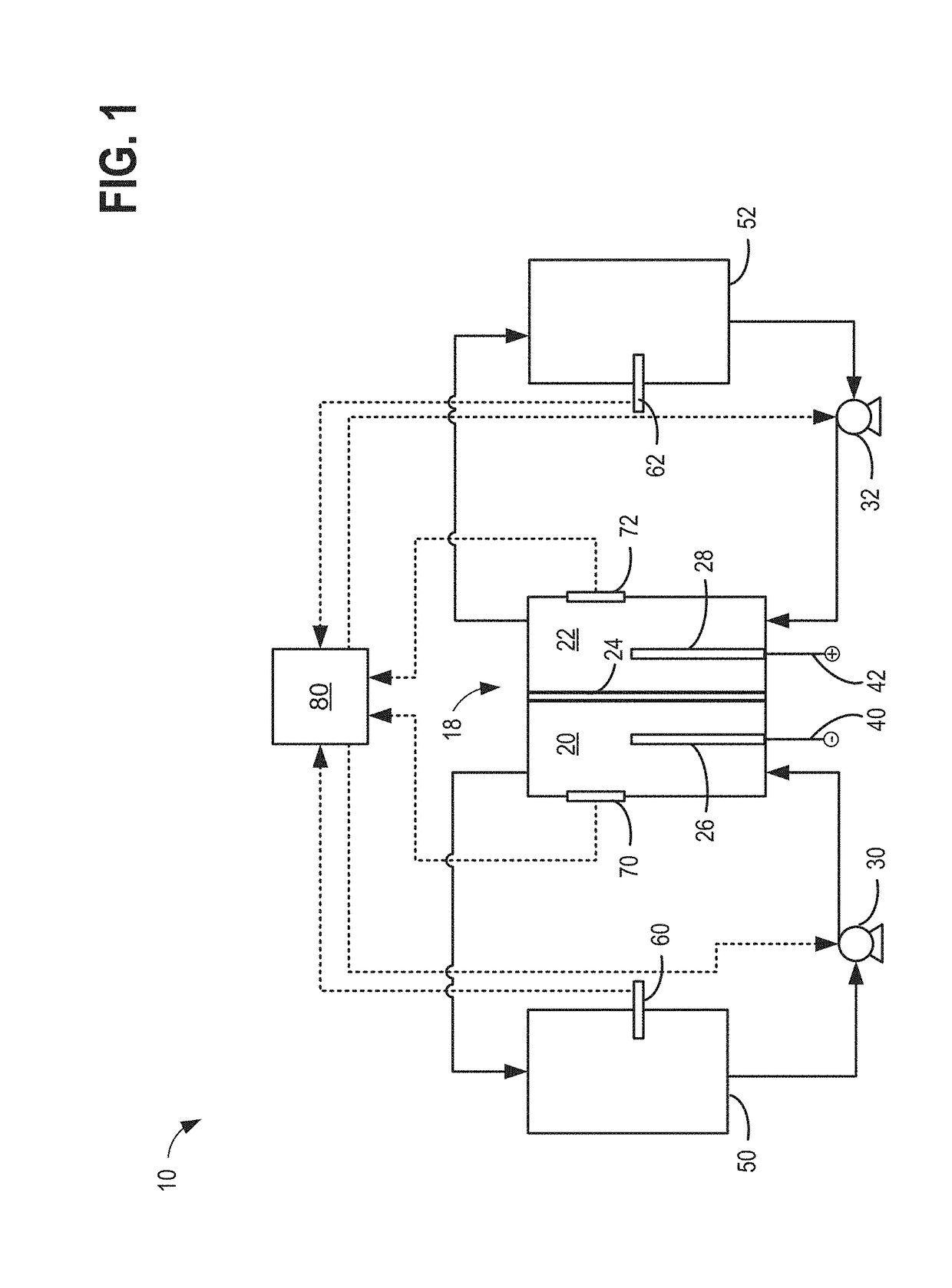 Method and system to maintain electrolyte stability for all-iron redox flow batteries