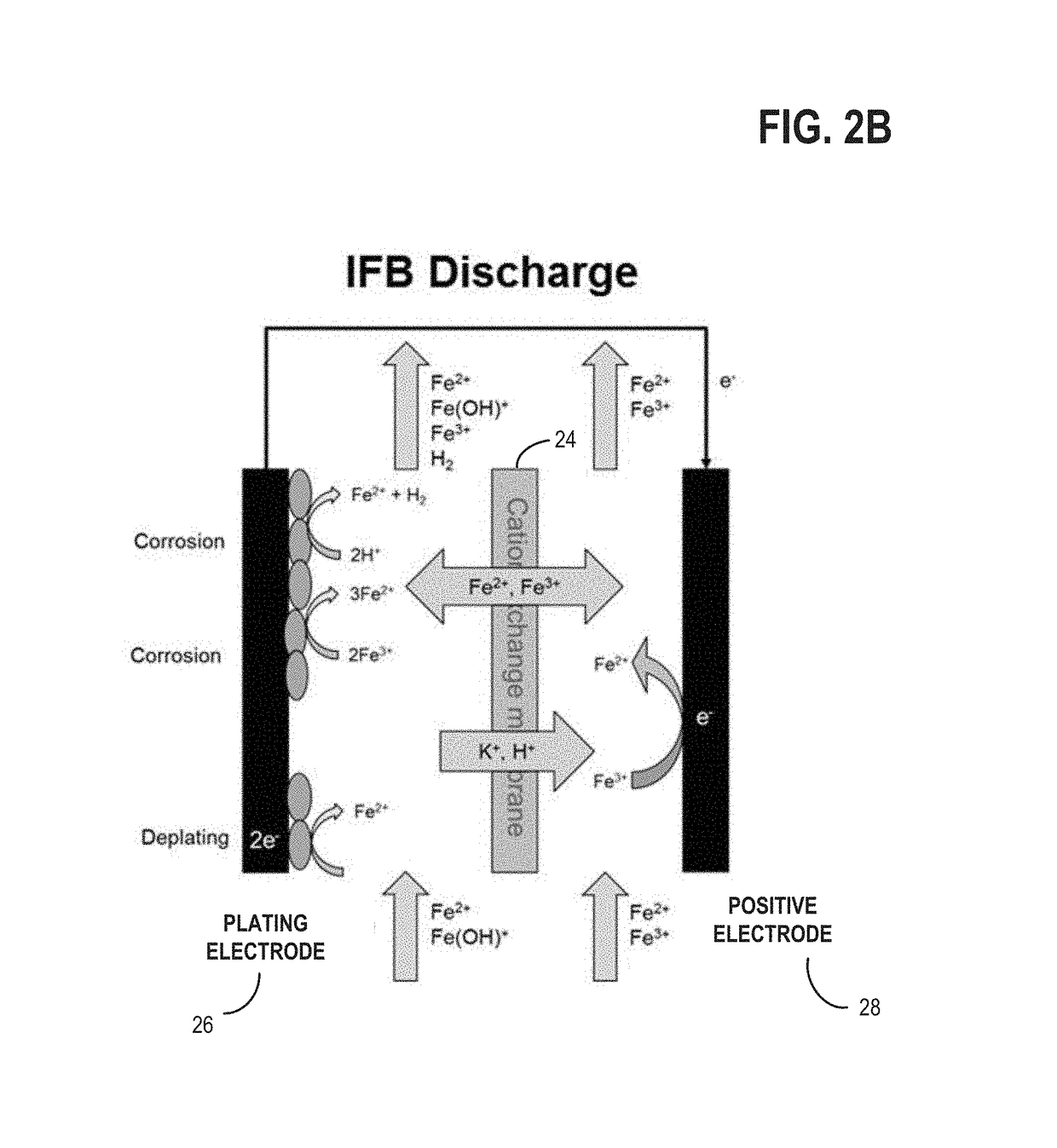 Method and system to maintain electrolyte stability for all-iron redox flow batteries