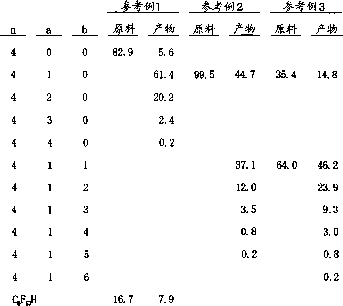 Polyfluoroalkyliodide and method of producing the same