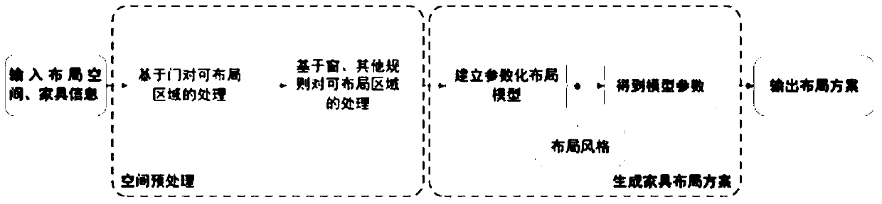 Method and system for quickly realizing automatic kitchen layout