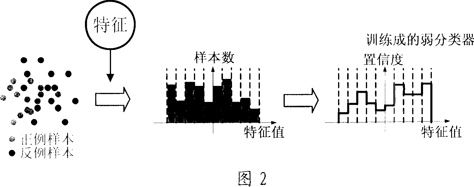 Tracking method and device for special shooted objects and tracking method and device for aspect parts