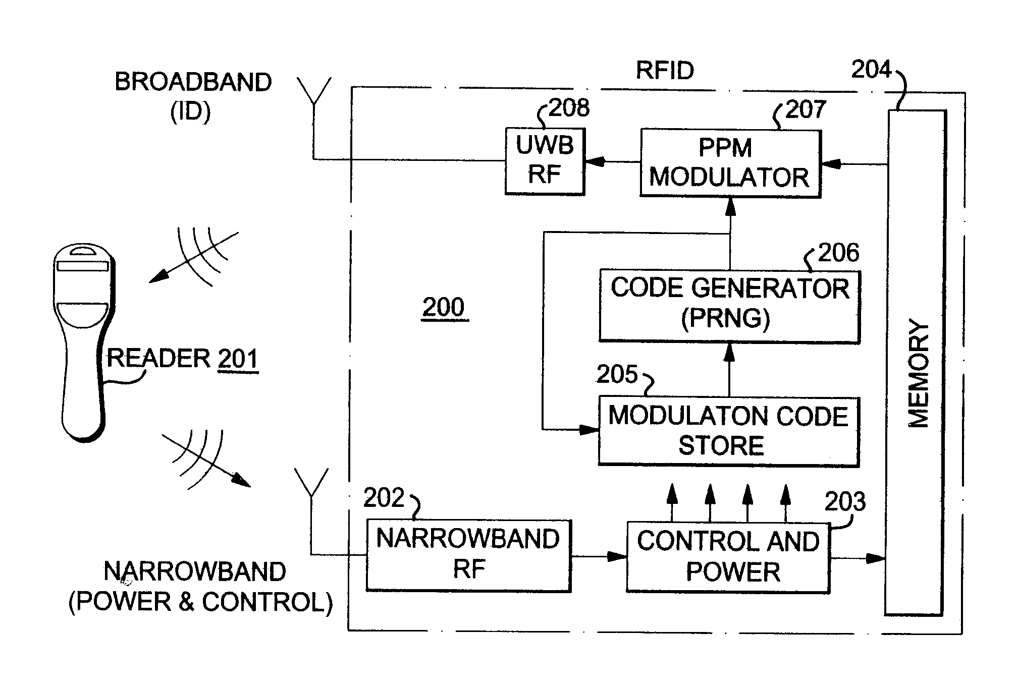 Secure RFID based ultra-wideband time-hopped pulse-position modulation