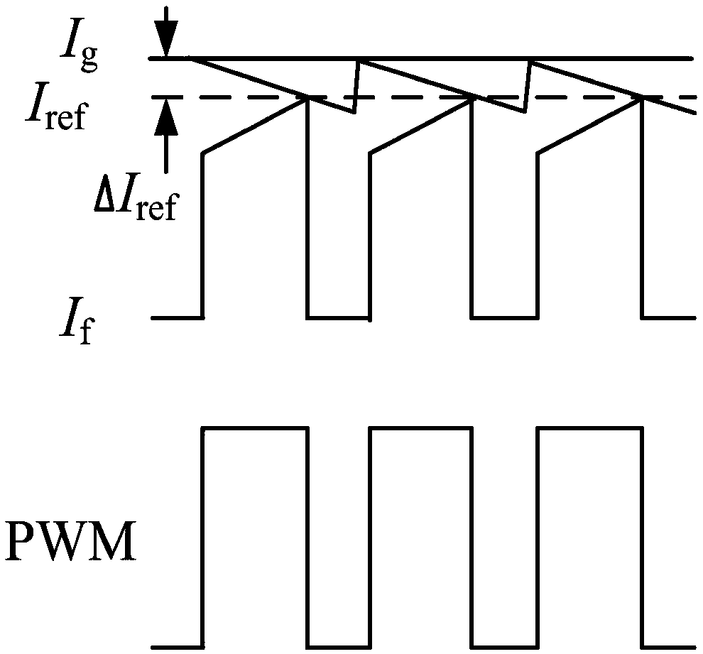 Ramp-error compensation circuit for peak current controlled BUCK converter