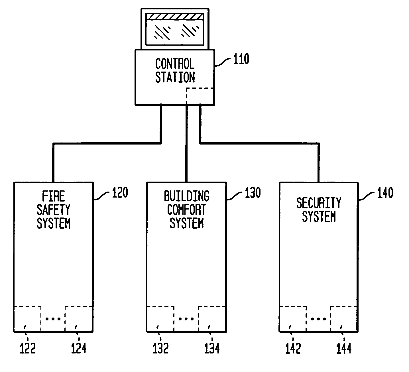 Integrated communication of building control system and fire safety system information