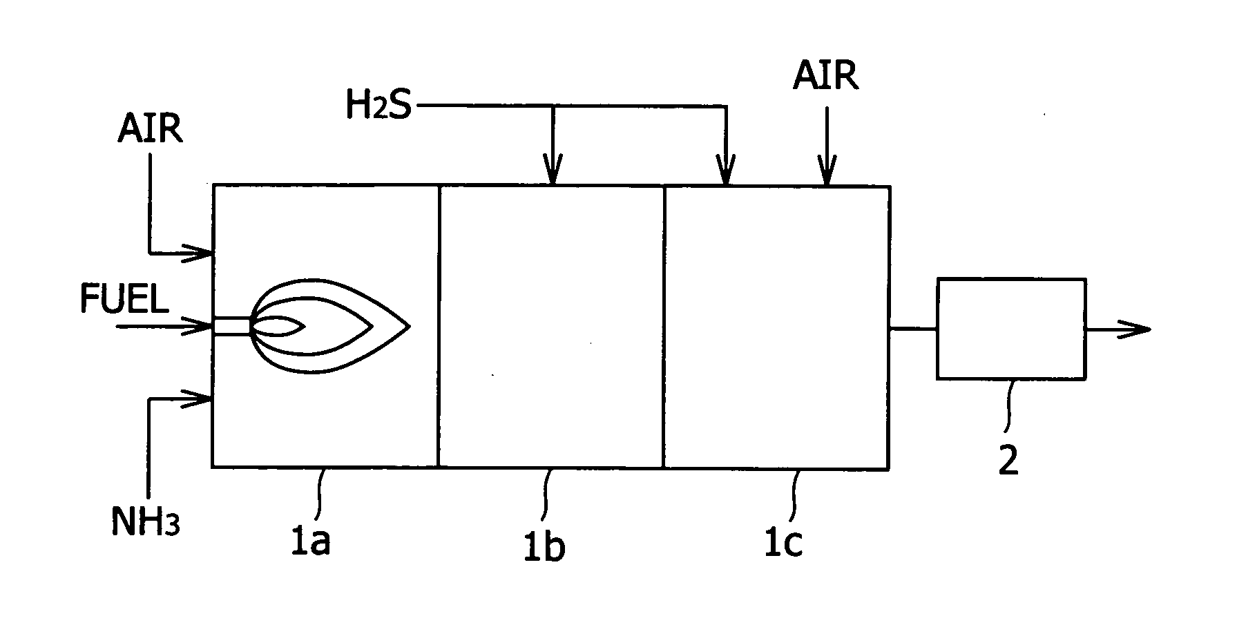 Gas combustion treatment method and apparatus therefor