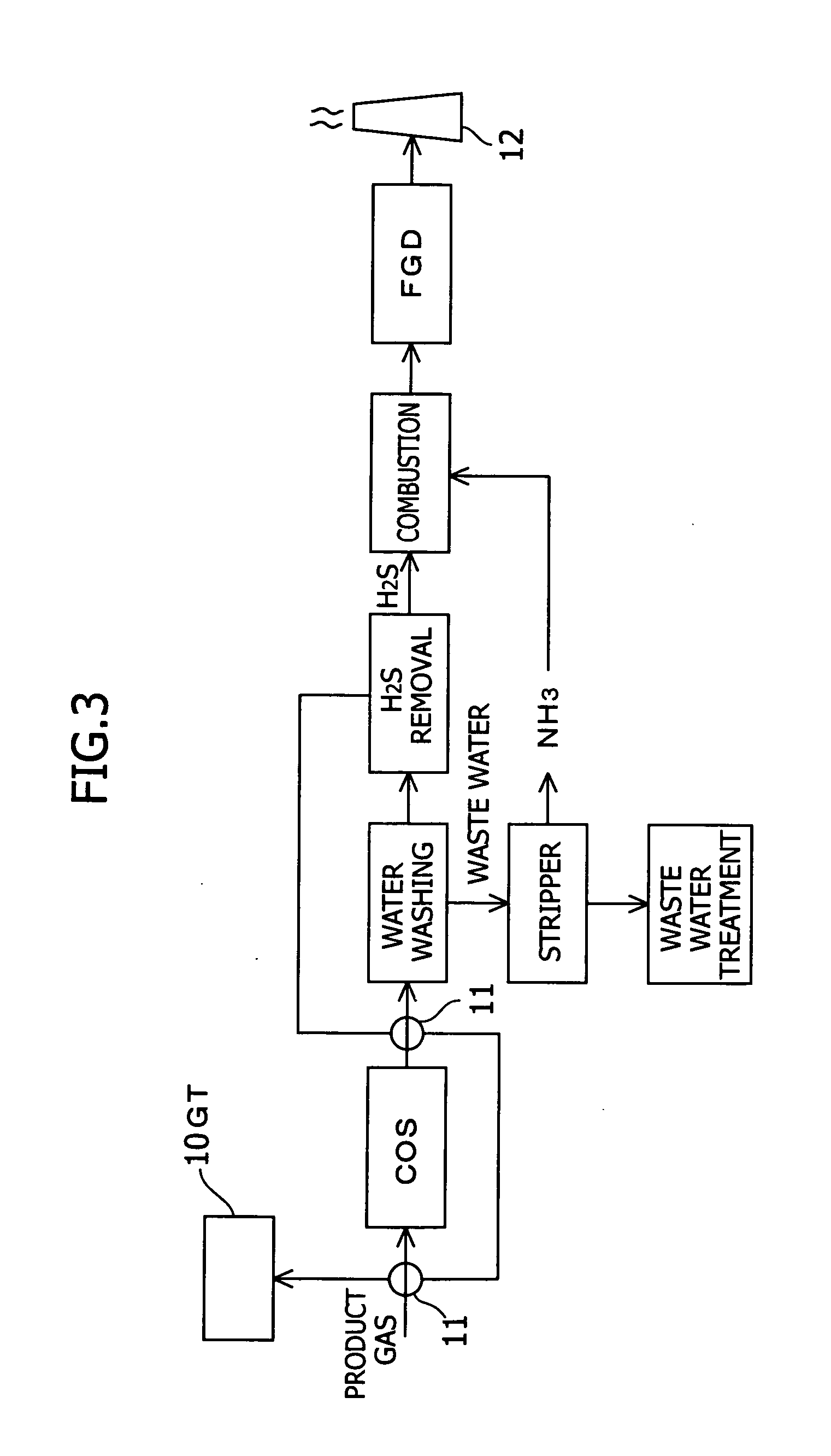 Gas combustion treatment method and apparatus therefor