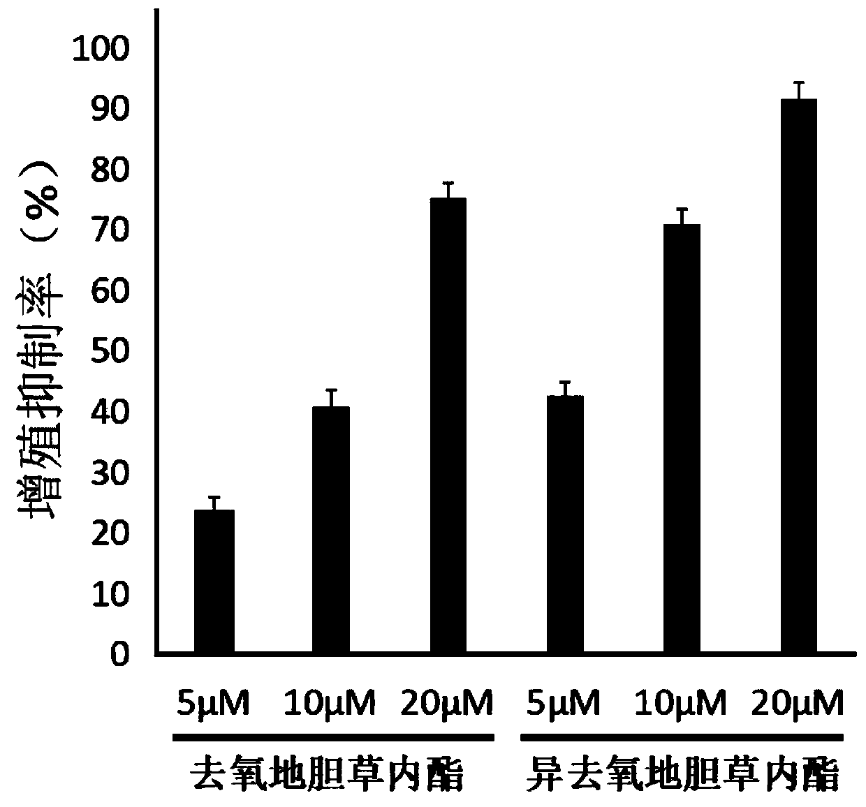 Application of deoxyelephantolide or isodeoxyelephantolide in preparation of a medicine used for resisting lung fibrosis