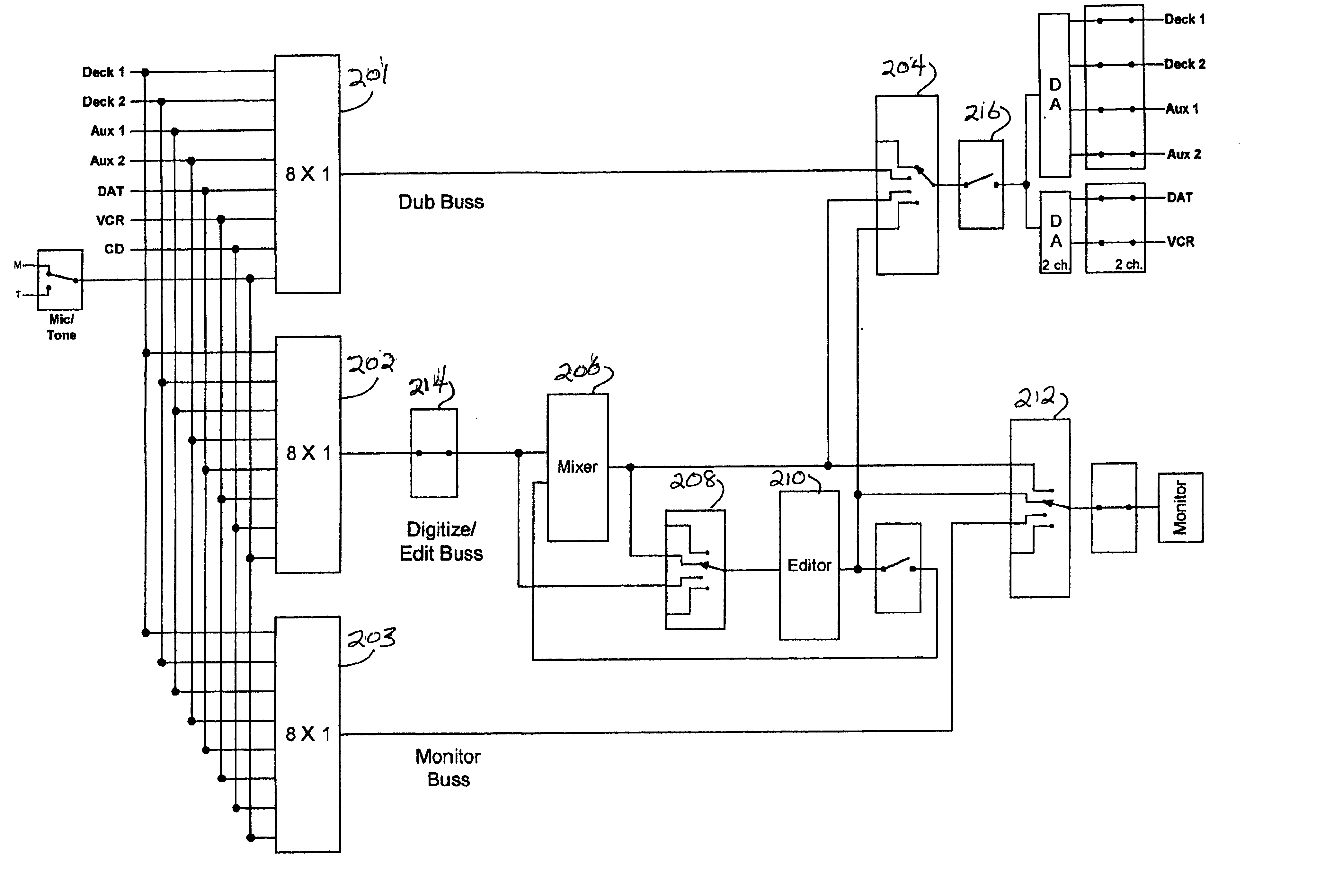 Control platform for multiple signal routing and interfacing in an audio/visual environment