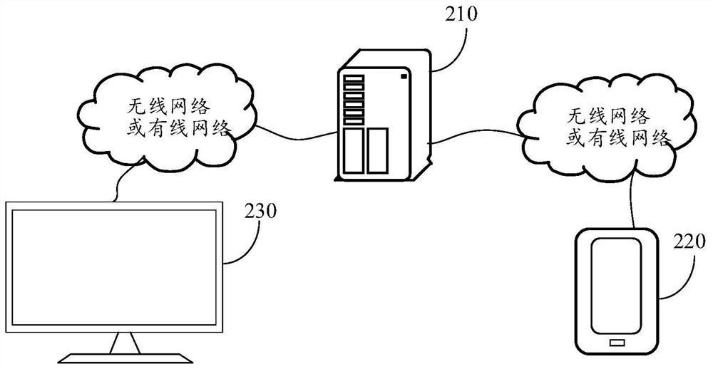 Video stream processing method, video stream display method, device and equipment