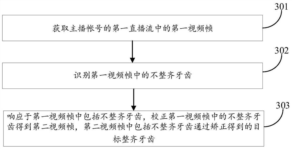 Video stream processing method, video stream display method, device and equipment