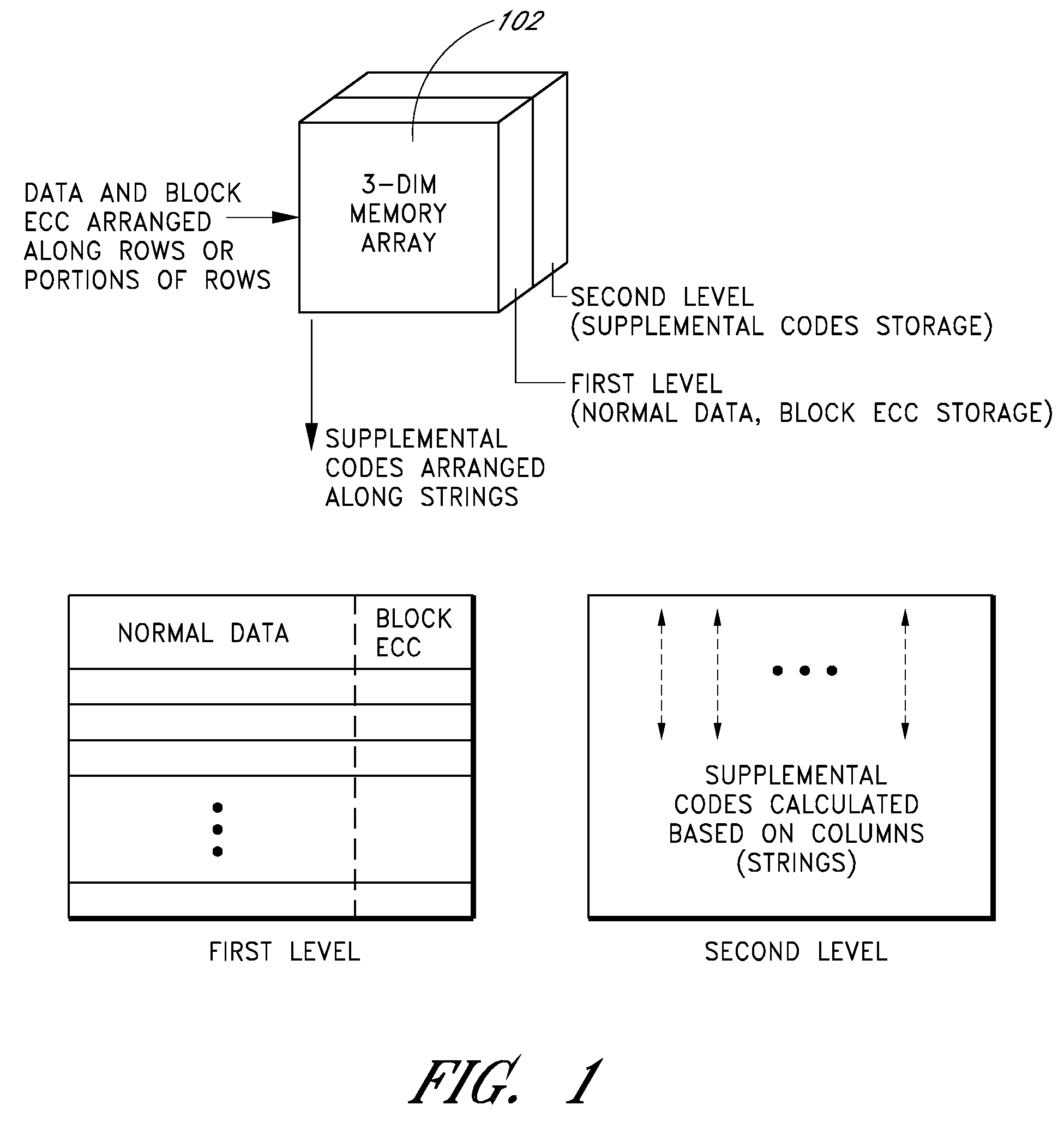 Error recovery storage along a nand-flash string