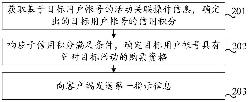 Ticket buying qualification determination method and device, equipment and storage medium