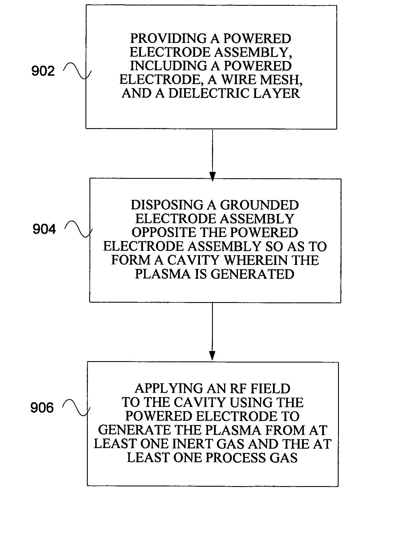 Apparatus for the removal of a fluorinated polymer from a substrate and methods therefor