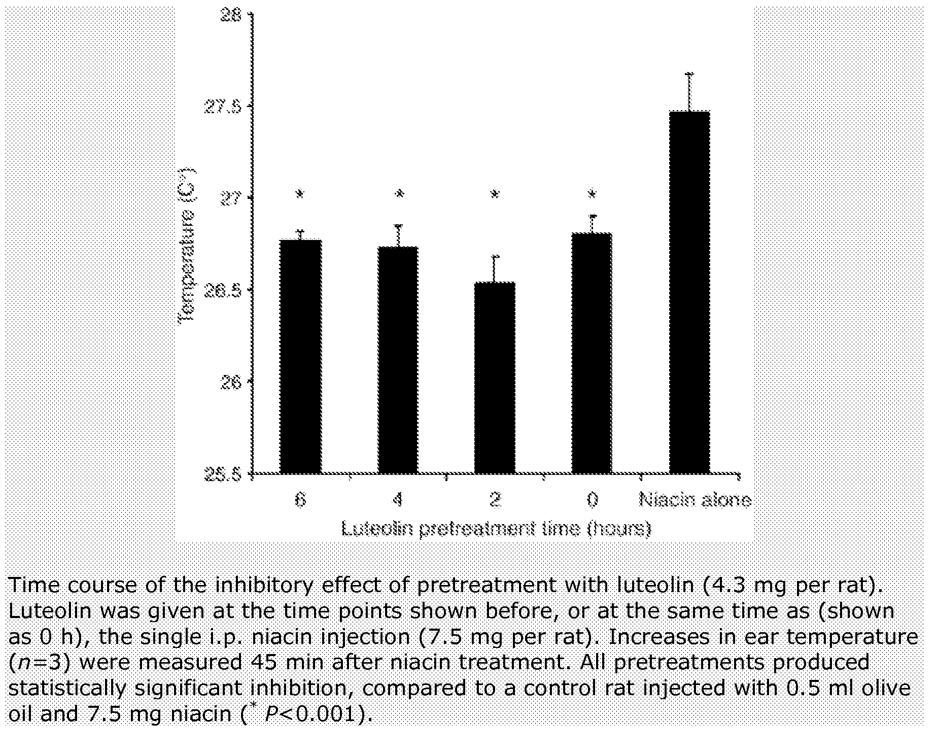 Method for protecting humans against superficial vasodilator flush syndrome