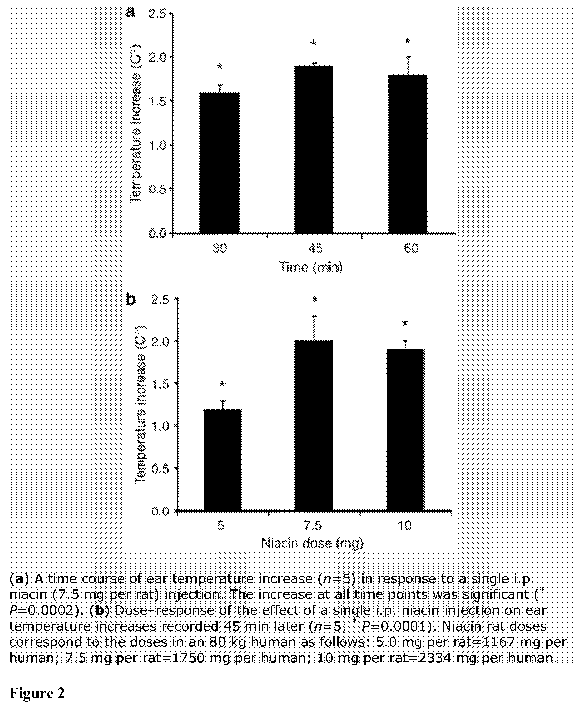 Method for protecting humans against superficial vasodilator flush syndrome