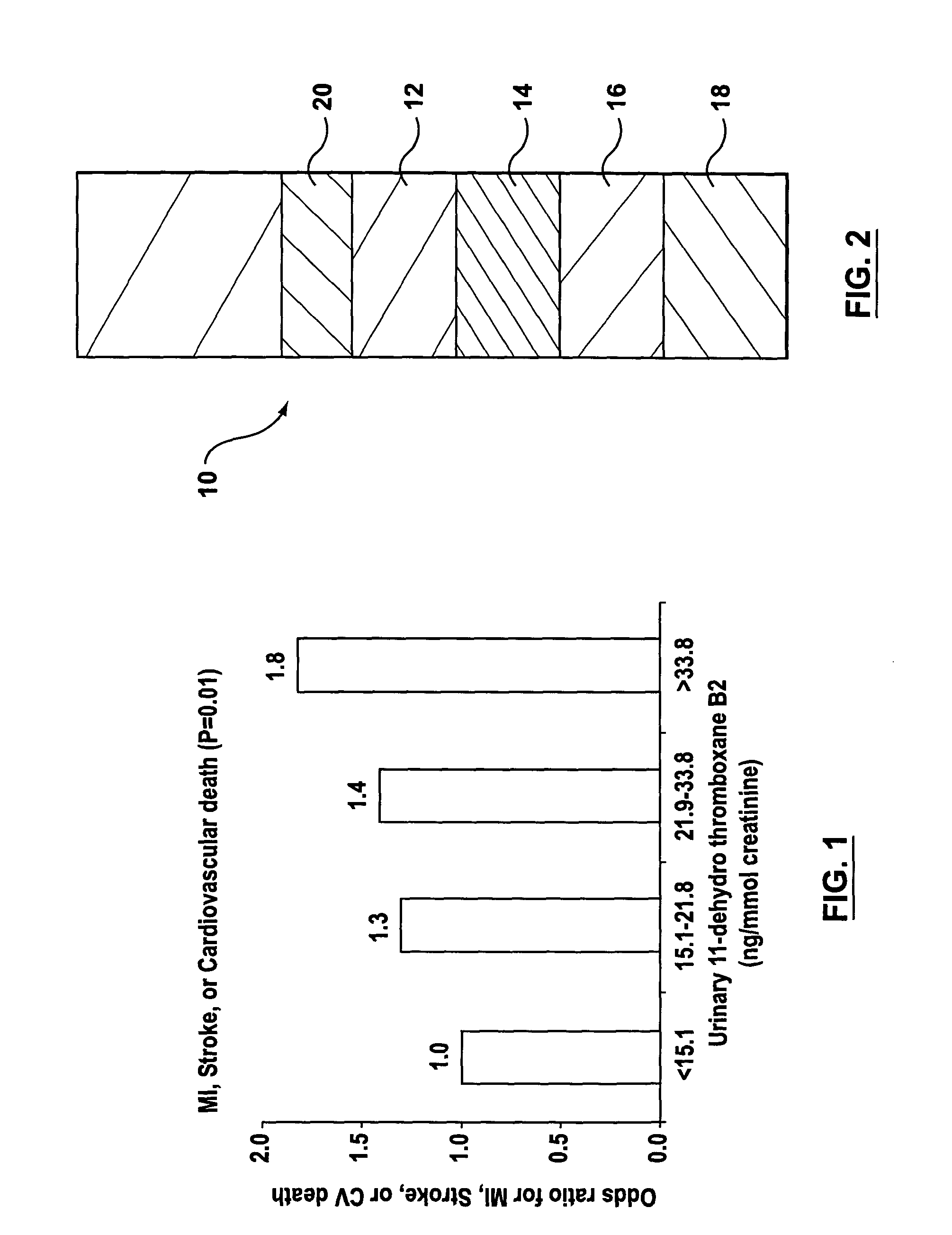 Method for predicting cardiovascular events