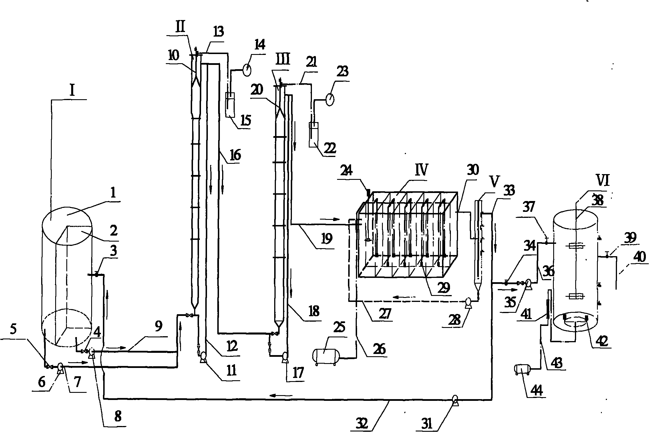 Method for treating rubbish percolates of different times for deep denitrification by using bipolar USAB+A/O+SBR process