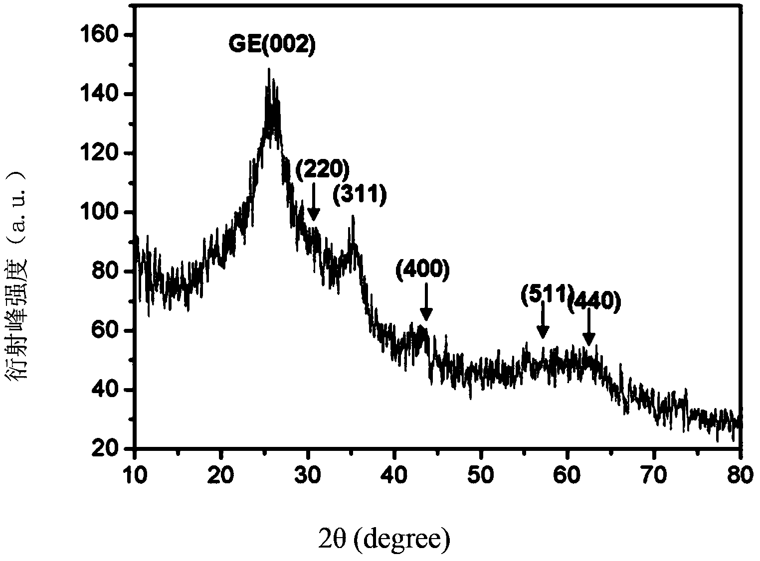 Preparation of magnetic reduced graphene oxide composite material and method for removing quinolone antibiotics from water by the same