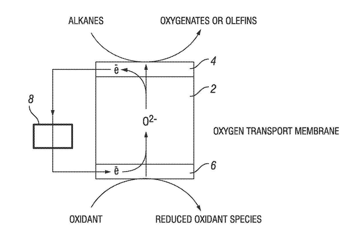 Process for oxidation reactions