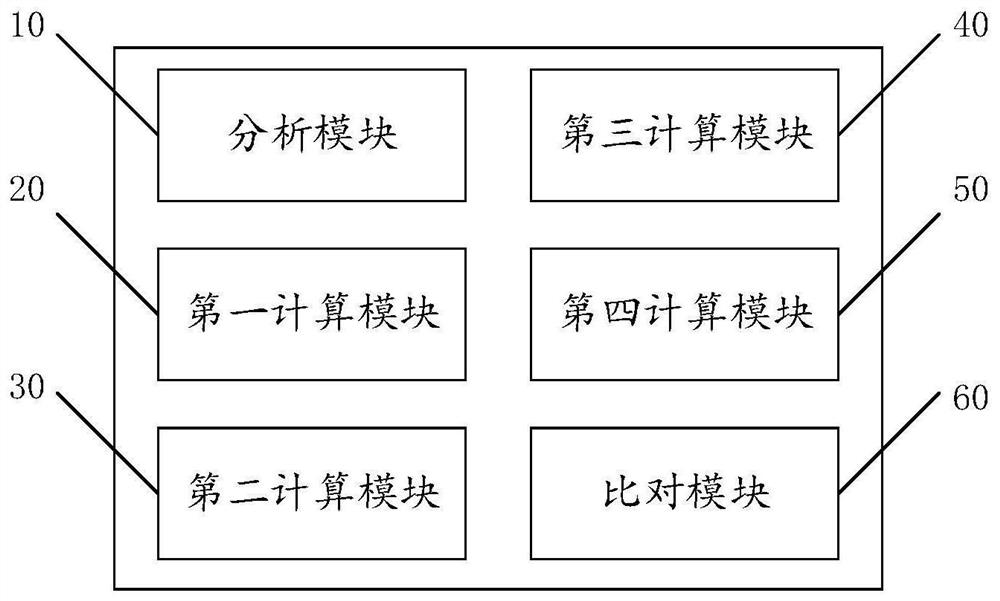 A clock tree quality detection method and device based on structure and timing