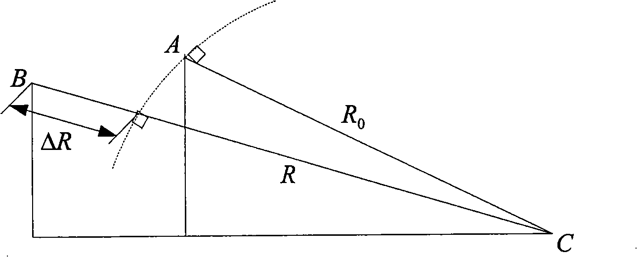 Remote high-precision independent combined navigation locating method