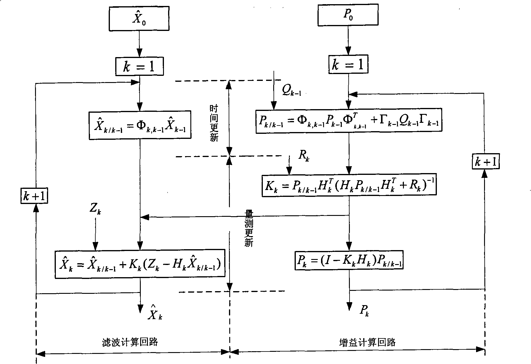 Remote high-precision independent combined navigation locating method