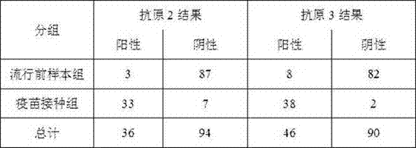 Mumps virus hn antigen and its use in detecting anti-mumps virus antibodies