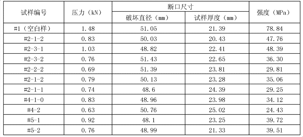 Nano/inorganic composite material and preparation method thereof