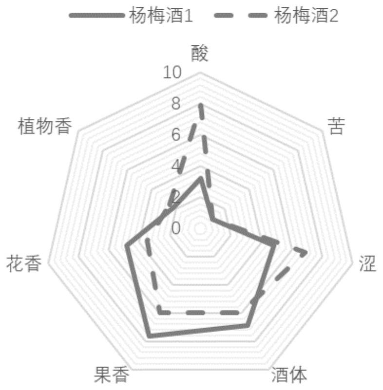 Fruit wine deacidification strain and application thereof