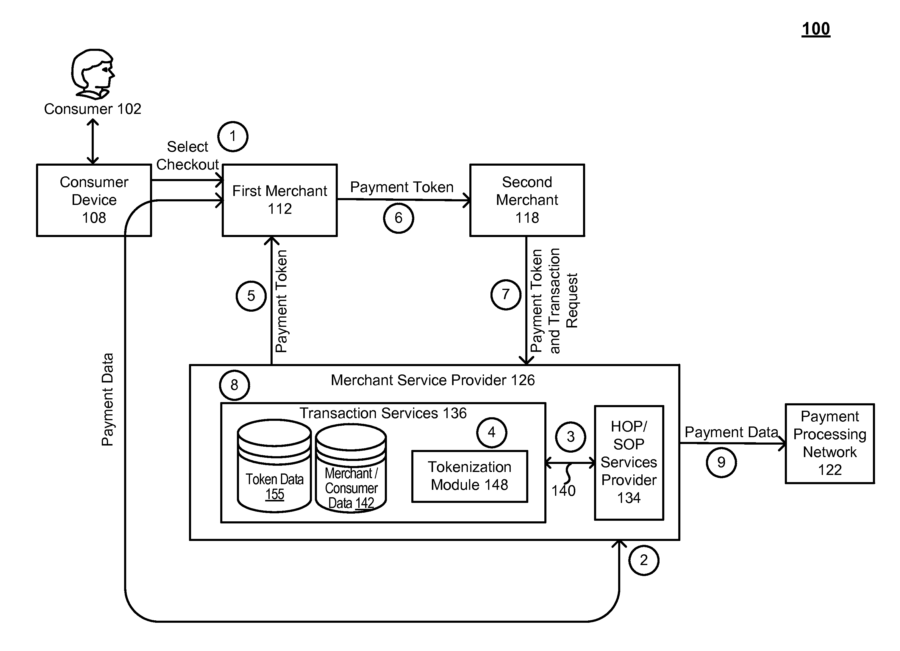 System and method of providing tokenization as a service