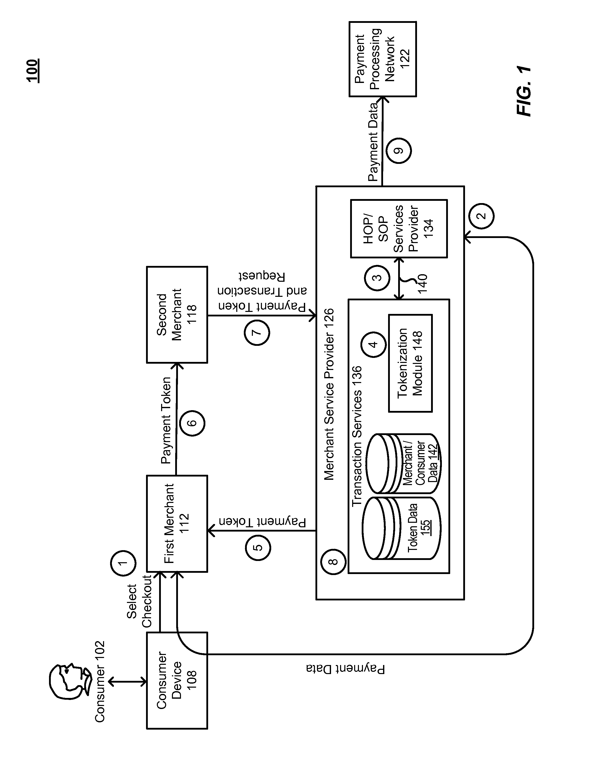 System and method of providing tokenization as a service