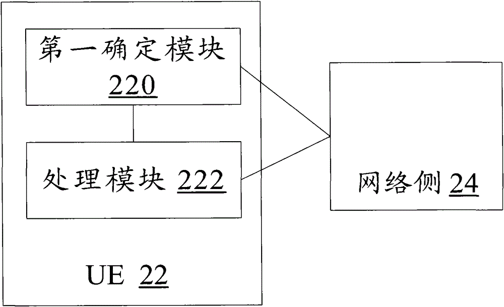 Method and system for controlling start of compression mode