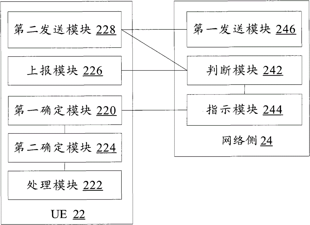 Method and system for controlling start of compression mode