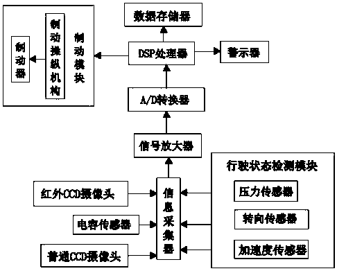 Fatigue driving aid device and fatigue driving detection method