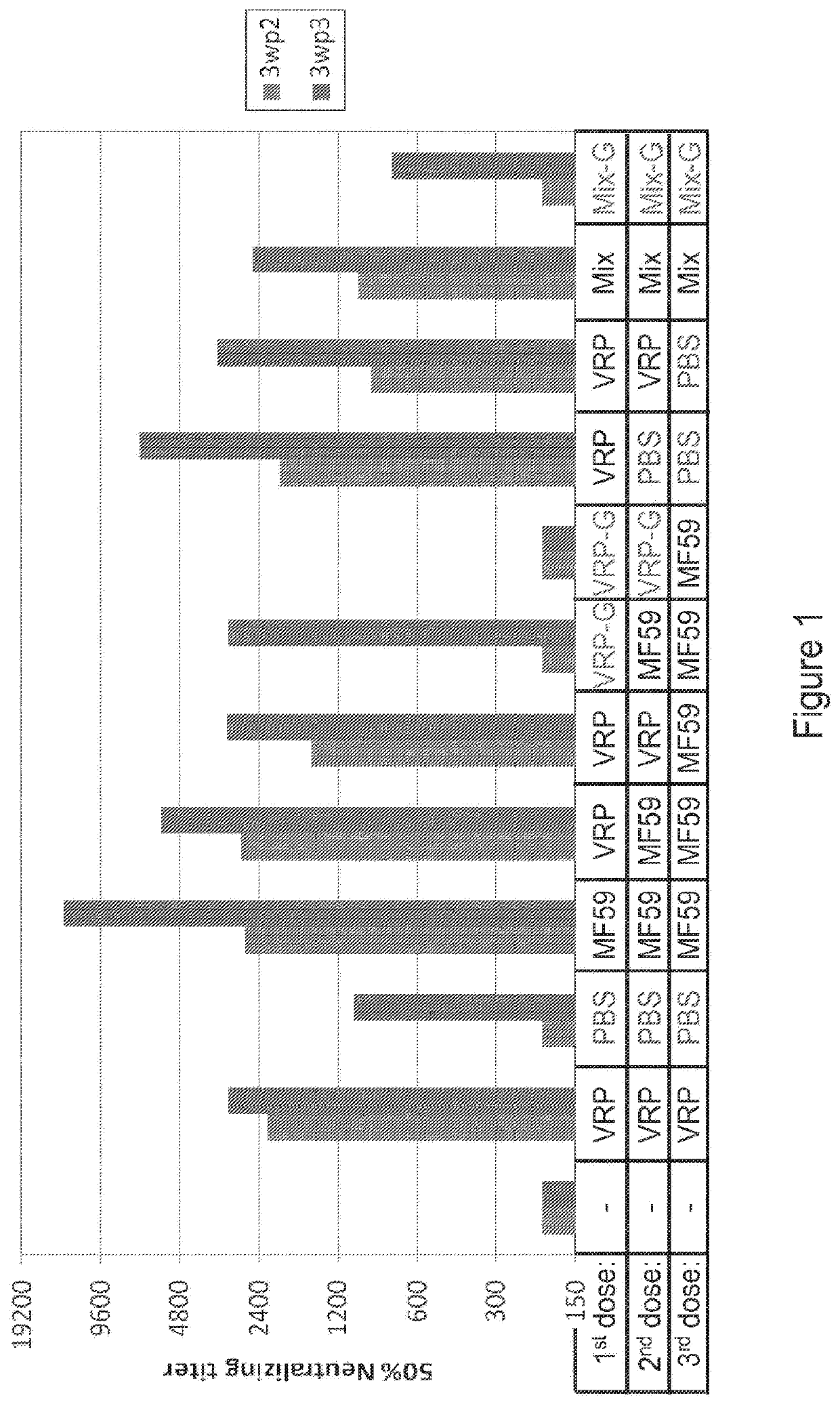 Immunogenic compositions and uses thereof