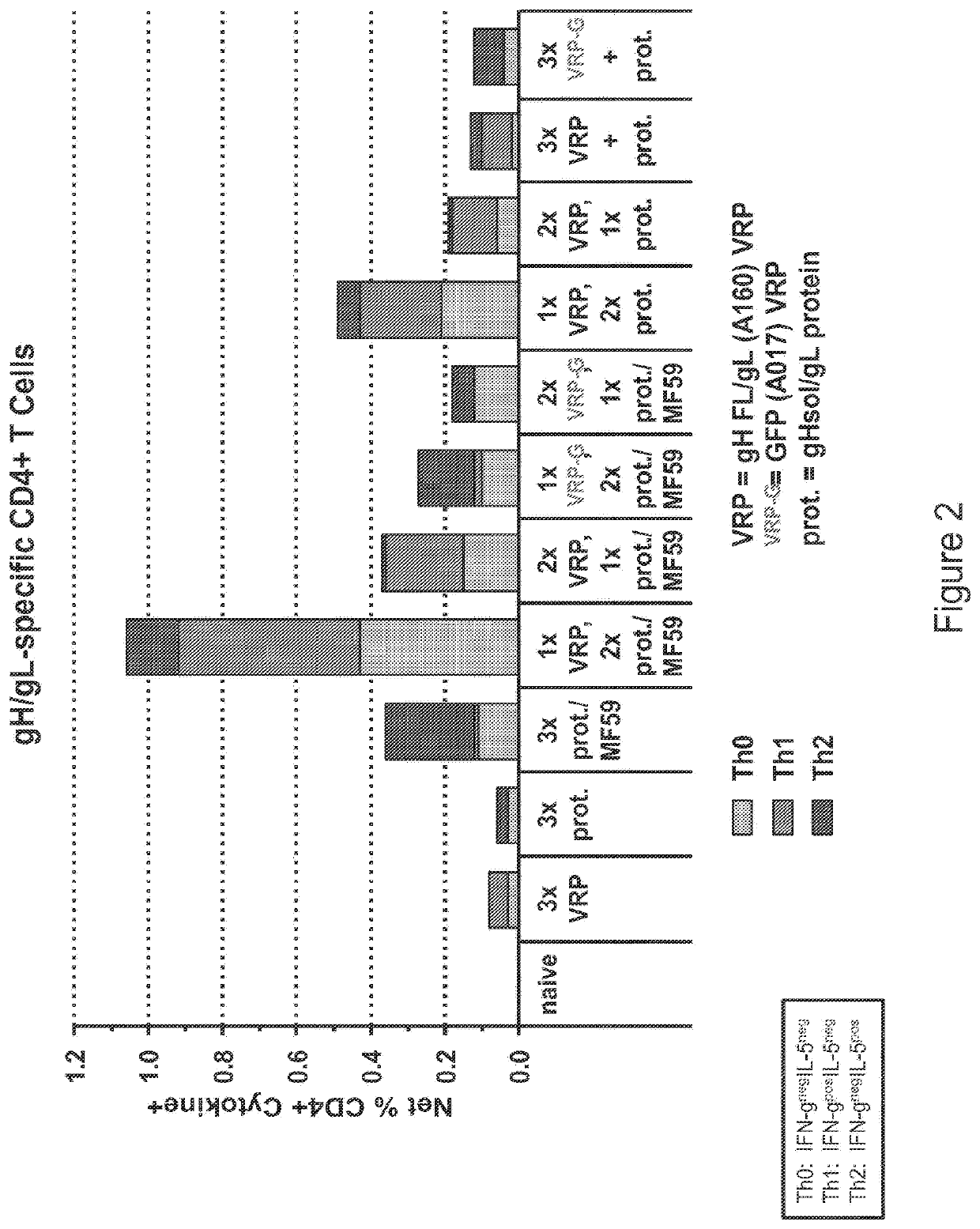 Immunogenic compositions and uses thereof