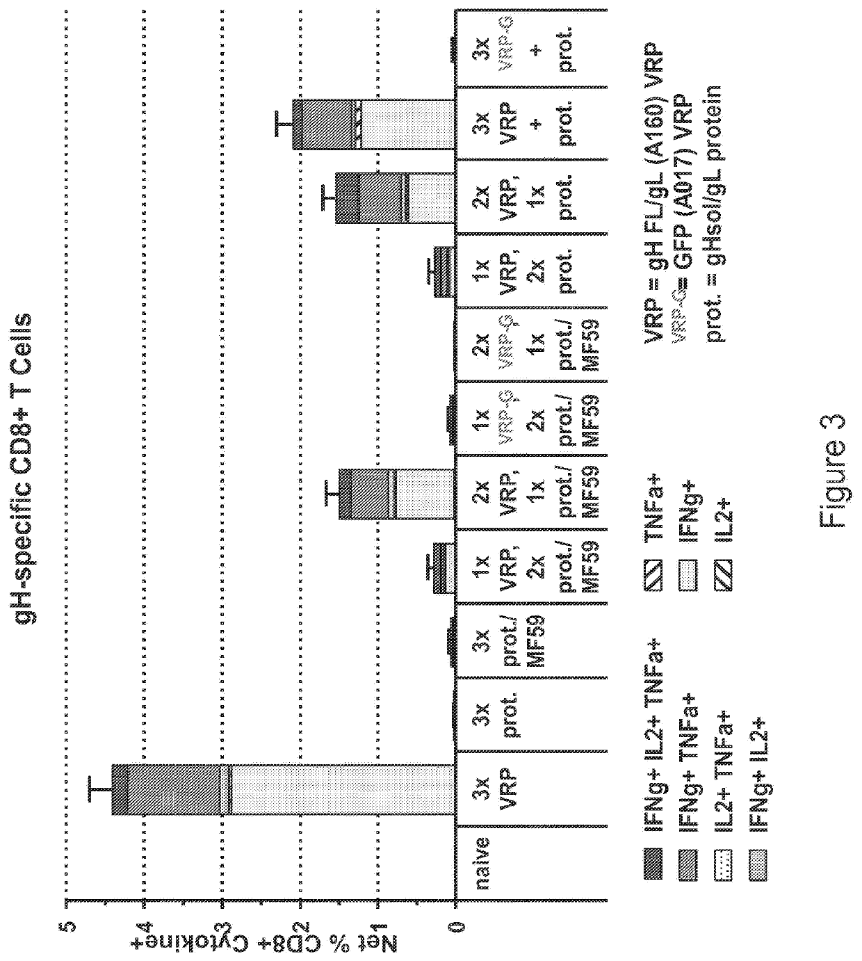 Immunogenic compositions and uses thereof