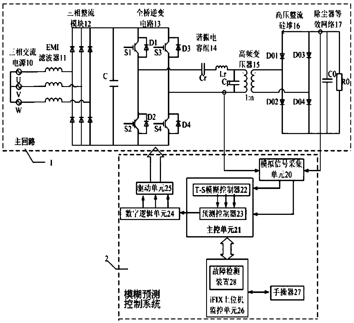 Fuzzy predictive control system and method for power supply for electrostatic dust removal