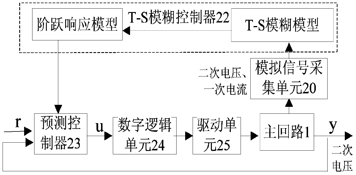 Fuzzy predictive control system and method for power supply for electrostatic dust removal